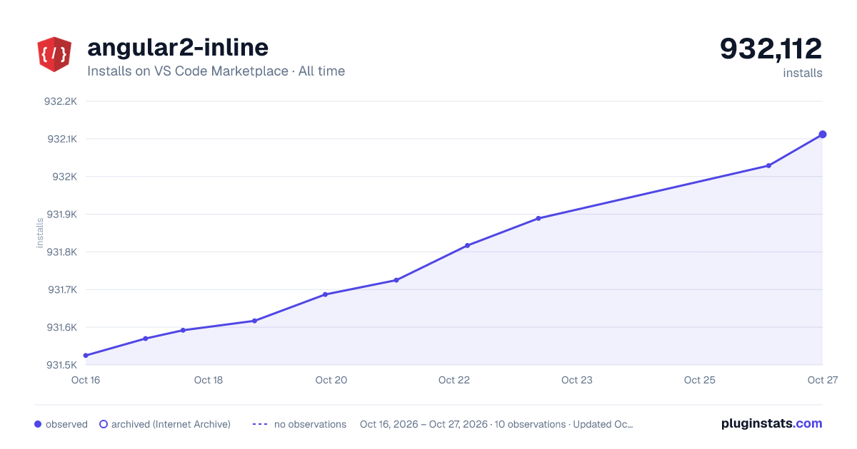 angular2-inline all-time installs chart on VS Code Marketplace