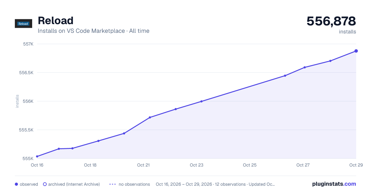 Reload all-time installs chart on VS Code Marketplace