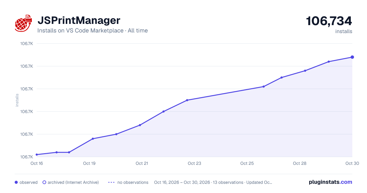 JSPrintManager all-time installs chart on VS Code Marketplace