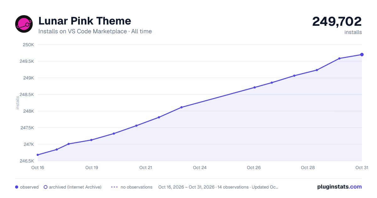 Lunar Pink Theme all-time installs chart on VS Code Marketplace