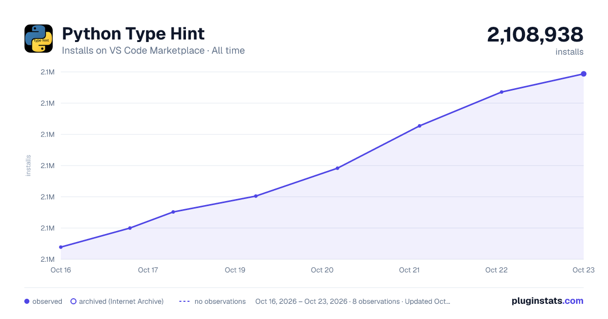 Python Type Hint all-time installs chart on VS Code Marketplace
