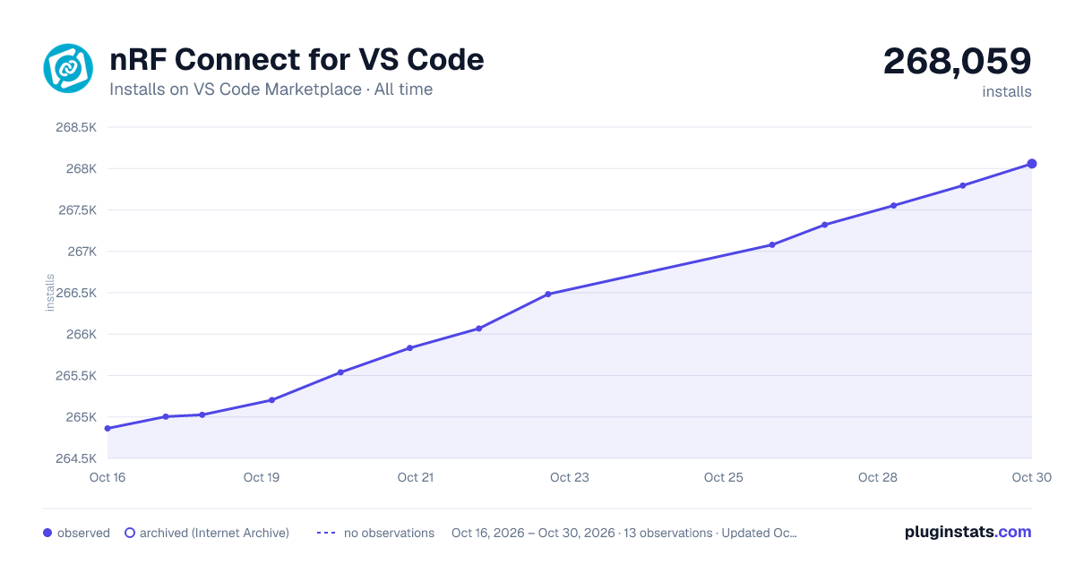 nRF Connect for VS Code all-time installs chart on VS Code Marketplace