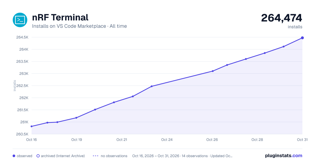 nRF Terminal all-time installs chart on VS Code Marketplace