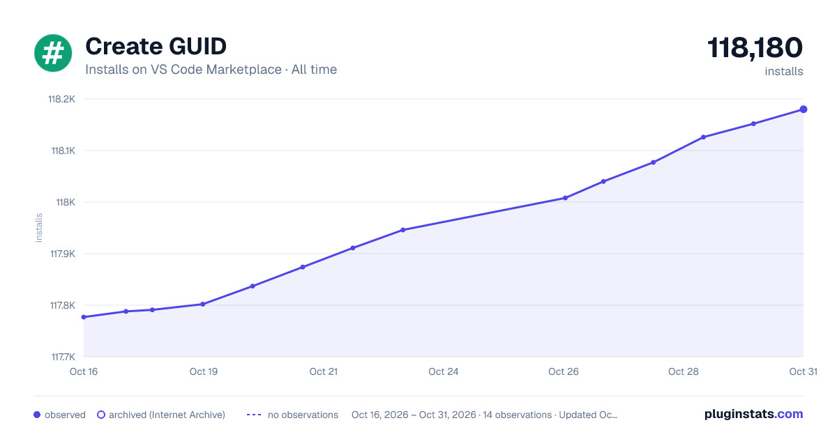 Create GUID all-time installs chart on VS Code Marketplace