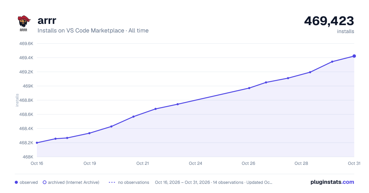 arrr all-time installs chart on VS Code Marketplace