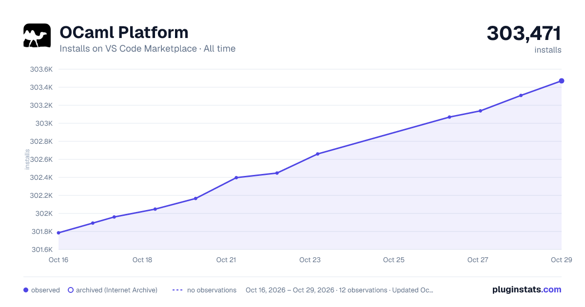OCaml Platform all-time installs chart on VS Code Marketplace