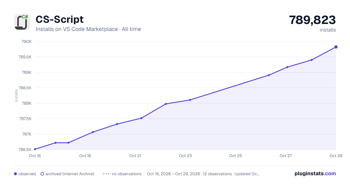 CS-Script all-time installs chart on VS Code Marketplace