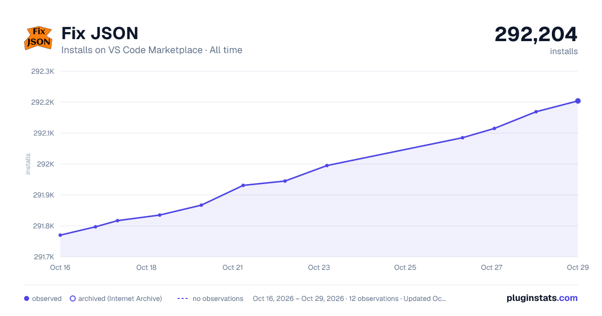Fix JSON all-time installs chart on VS Code Marketplace