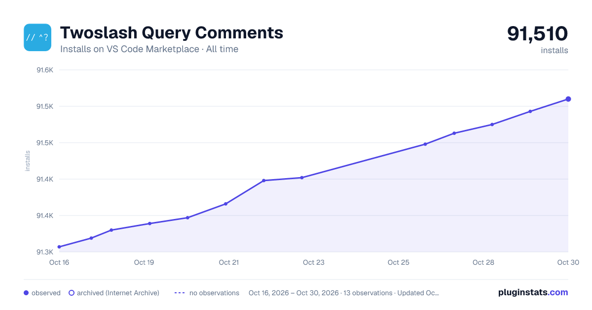 Twoslash Query Comments all-time installs chart on VS Code Marketplace