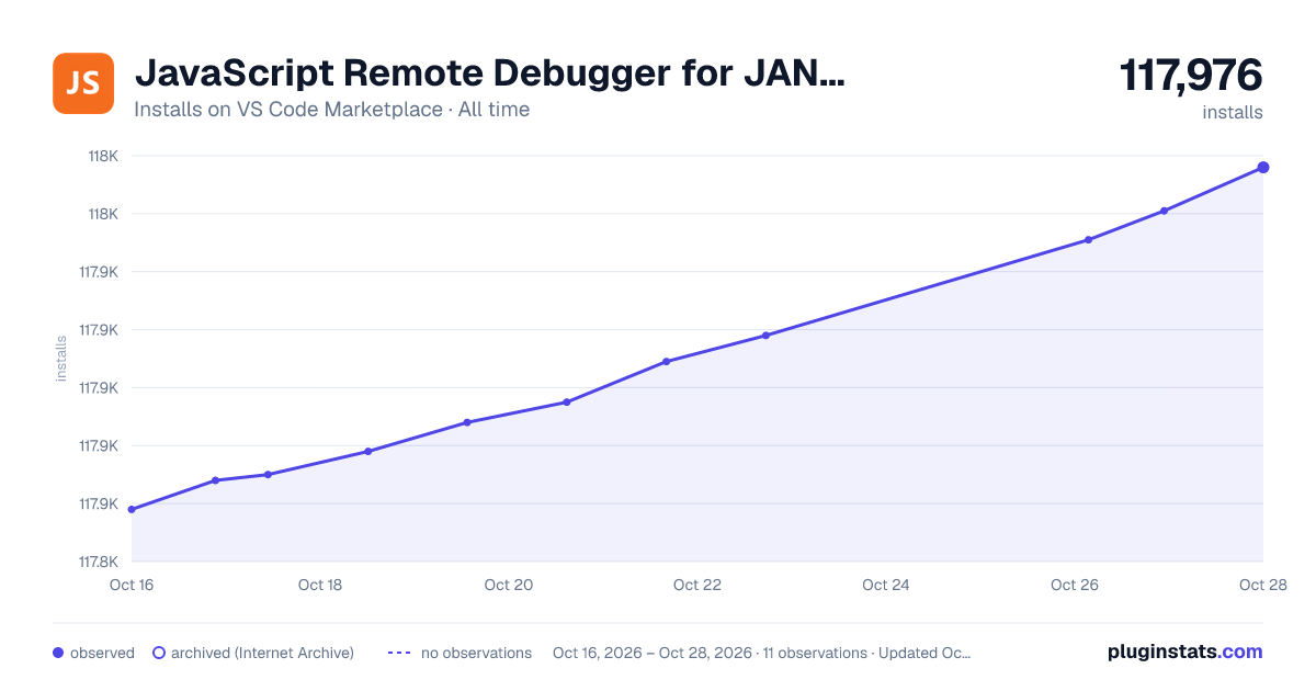 JavaScript Remote Debugger for JANUS Apps all-time installs chart on VS Code Marketplace