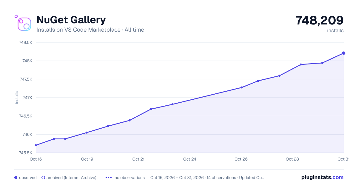 NuGet Gallery all-time installs chart on VS Code Marketplace