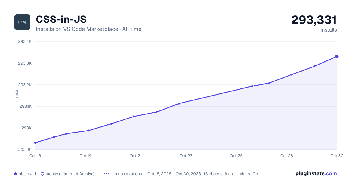 CSS-in-JS all-time installs chart on VS Code Marketplace