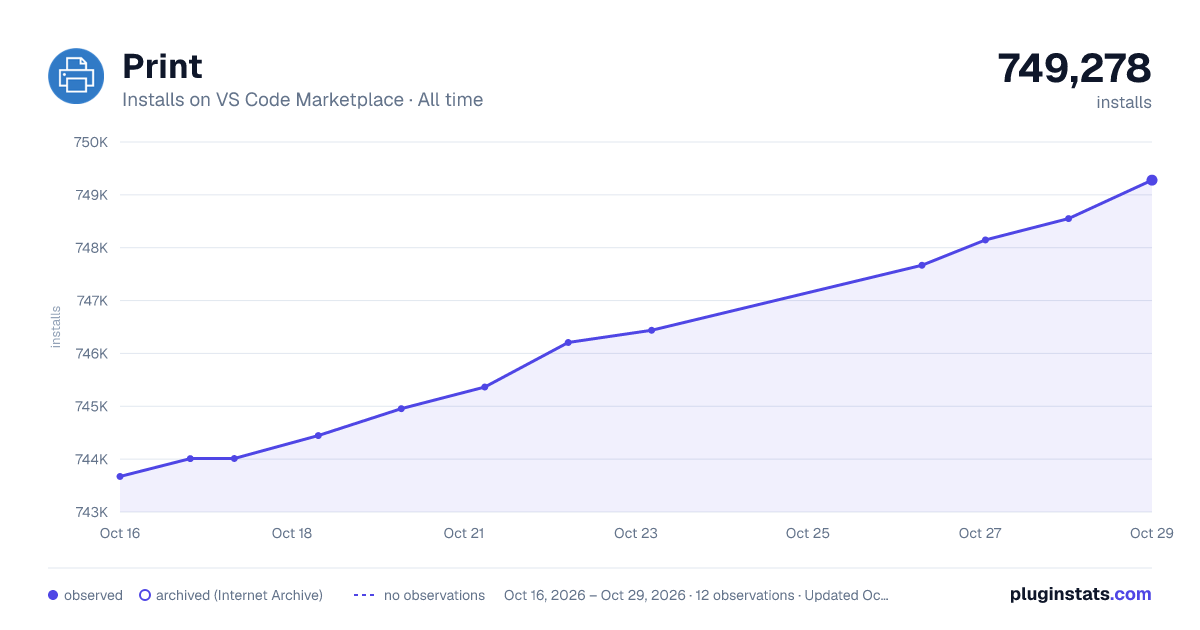 Print all-time installs chart on VS Code Marketplace