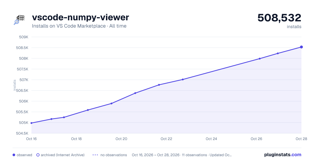 vscode-numpy-viewer all-time installs chart on VS Code Marketplace
