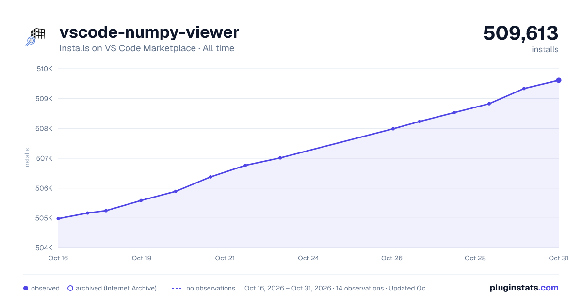 vscode-numpy-viewer all-time installs chart on VS Code Marketplace