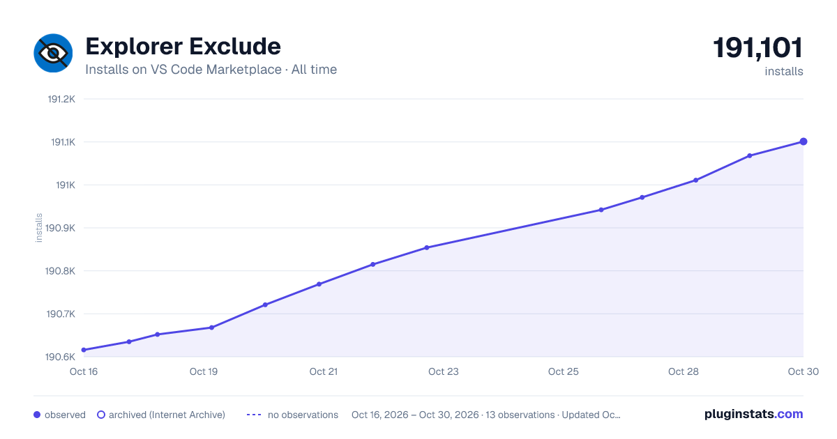 Explorer Exclude all-time installs chart on VS Code Marketplace