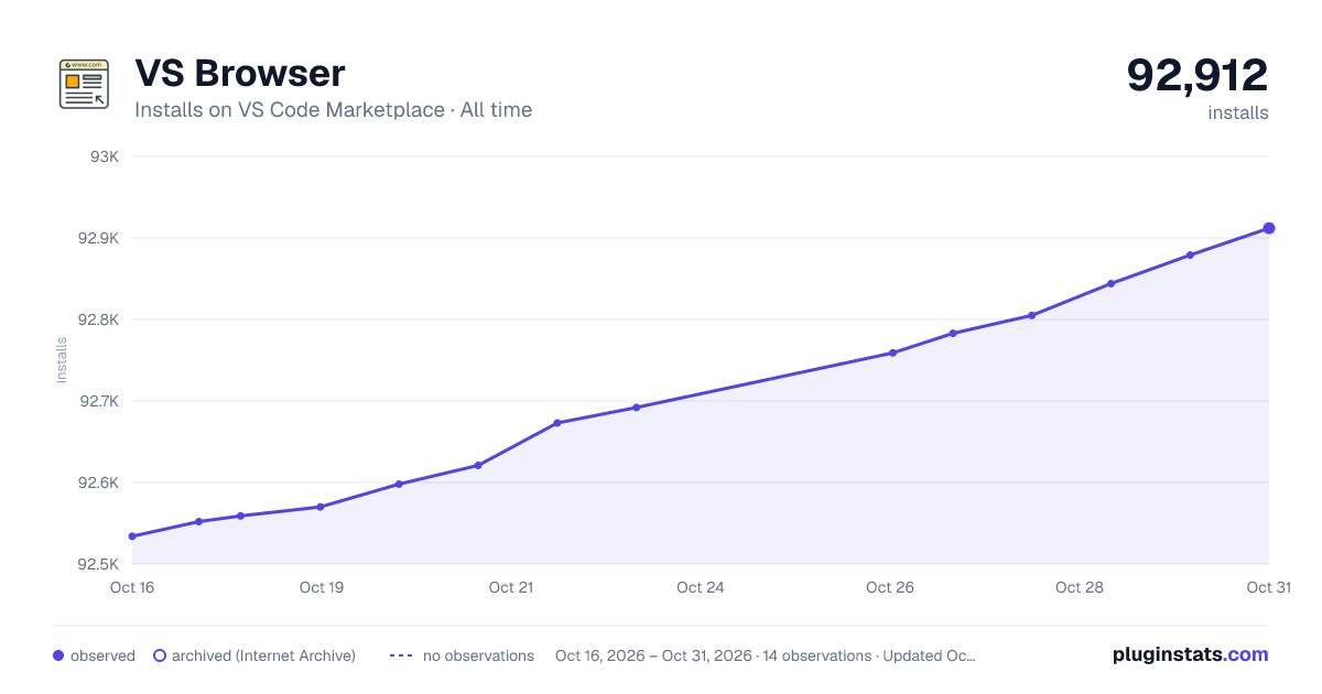 VS Browser all-time installs chart on VS Code Marketplace