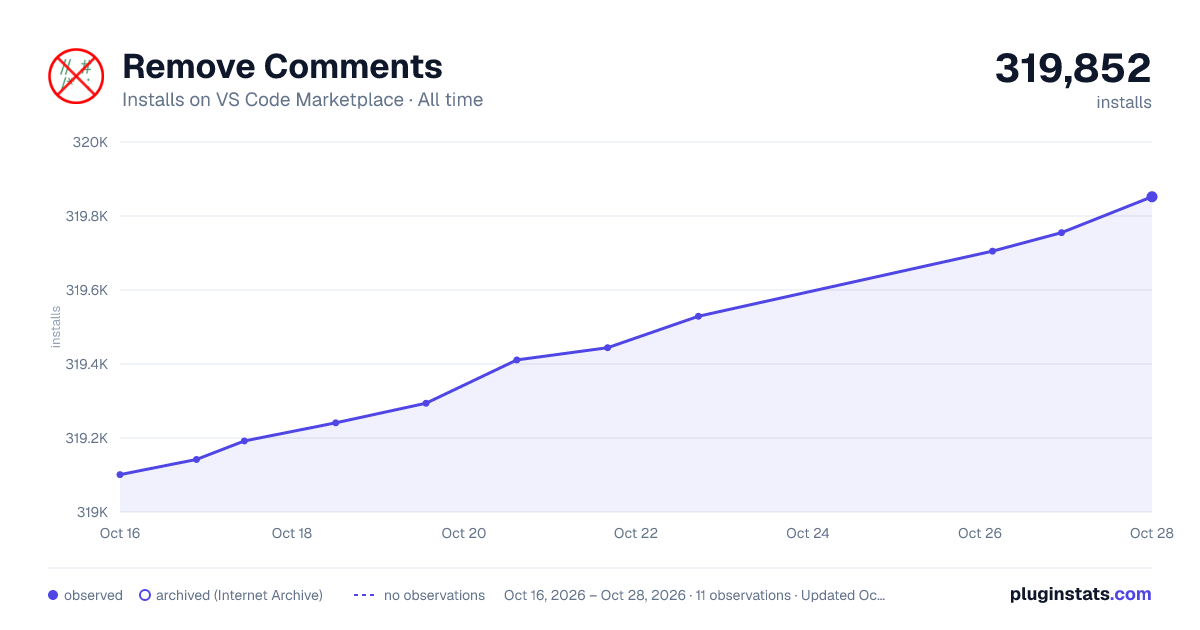 Remove Comments all-time installs chart on VS Code Marketplace