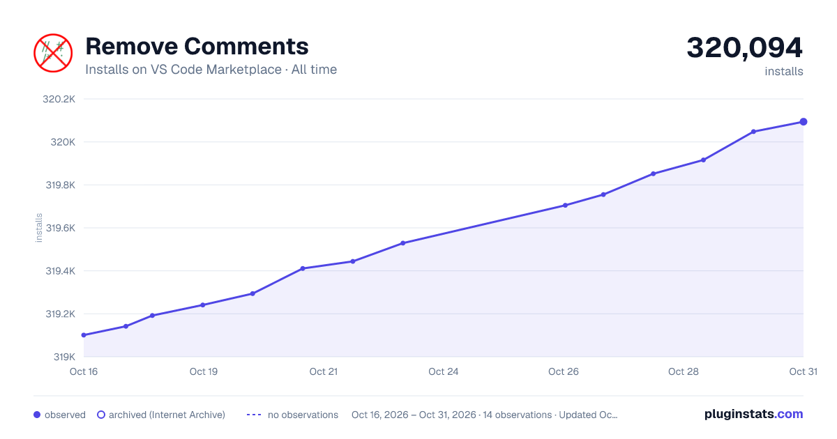 Remove Comments all-time installs chart on VS Code Marketplace