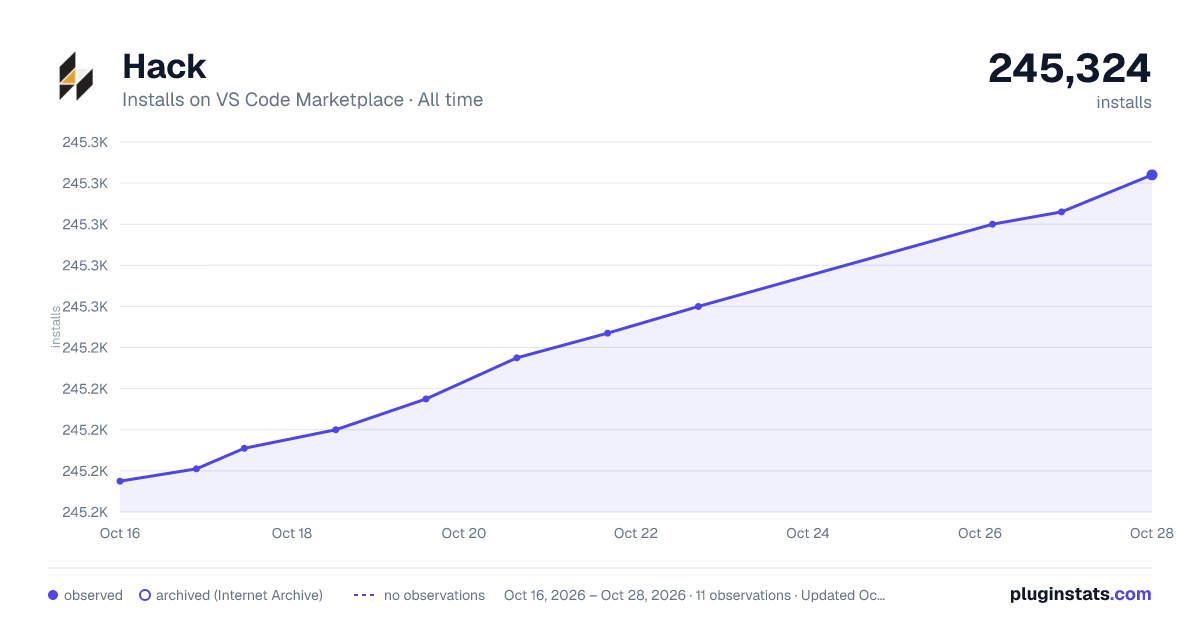 Hack all-time installs chart on VS Code Marketplace