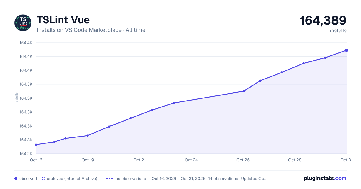 TSLint Vue all-time installs chart on VS Code Marketplace