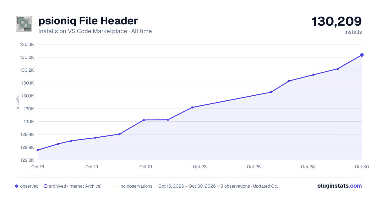 psioniq File Header all-time installs chart on VS Code Marketplace