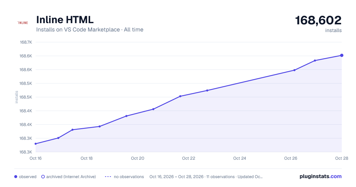 Inline HTML all-time installs chart on VS Code Marketplace