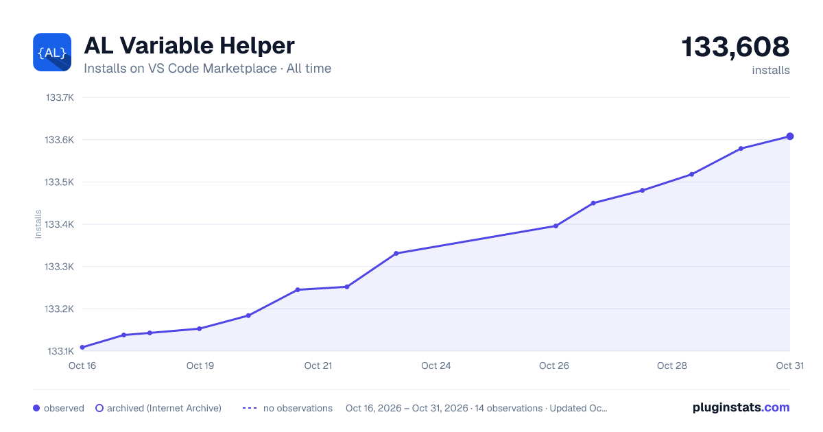 AL Variable Helper all-time installs chart on VS Code Marketplace