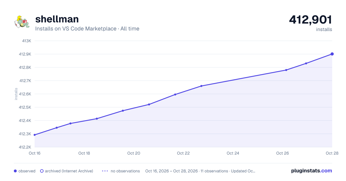 shellman all-time installs chart on VS Code Marketplace