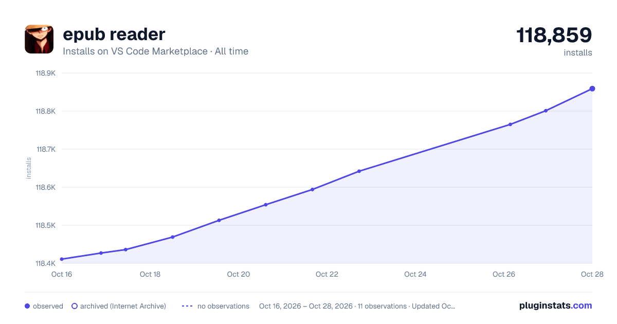 epub reader all-time installs chart on VS Code Marketplace