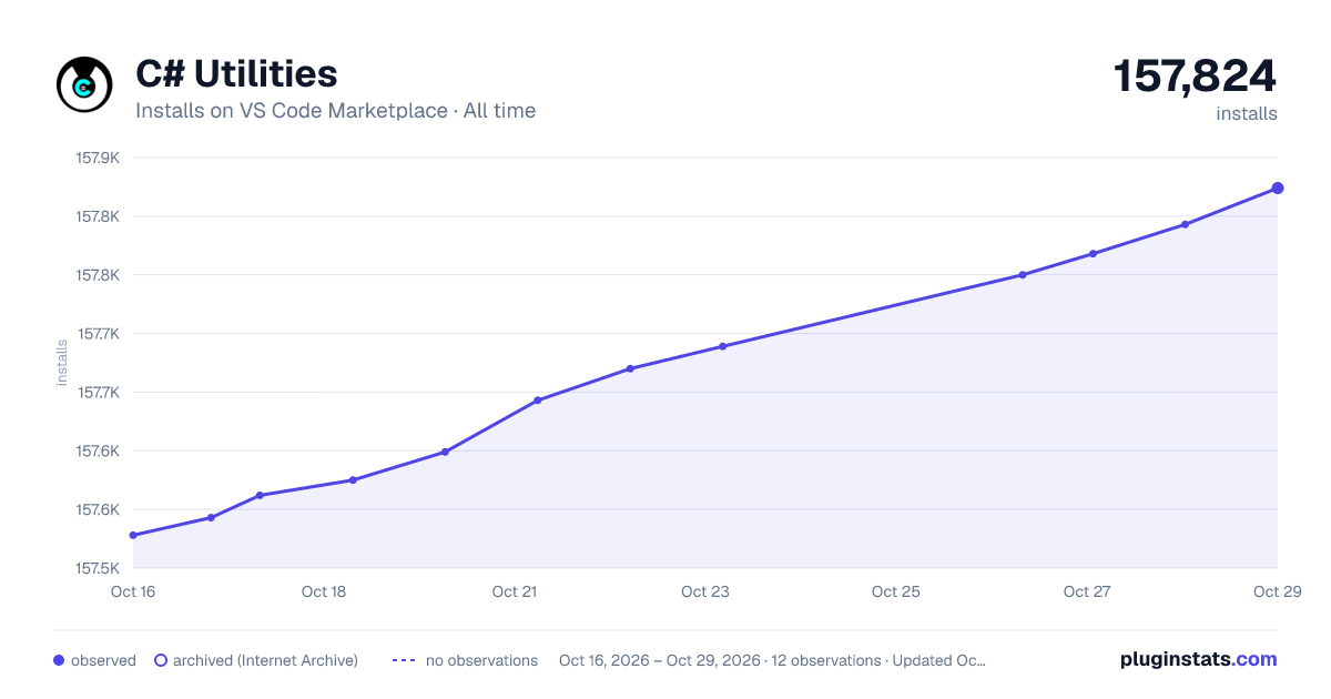 C# Utilities all-time installs chart on VS Code Marketplace