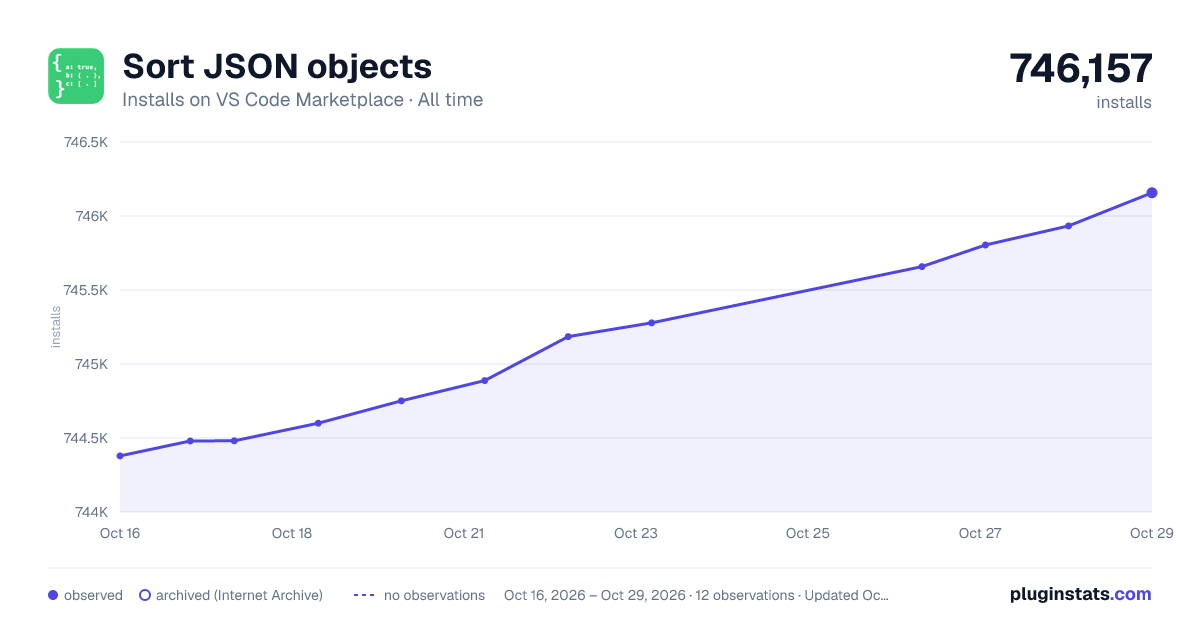 Sort JSON objects all-time installs chart on VS Code Marketplace