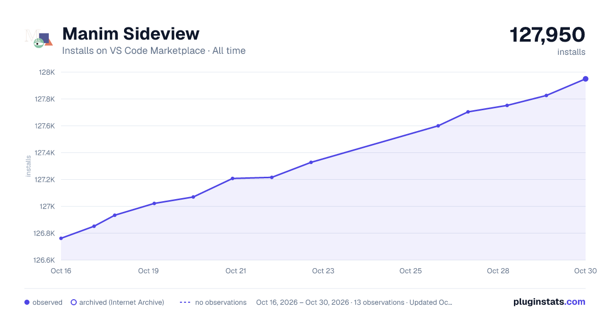 Manim Sideview all-time installs chart on VS Code Marketplace