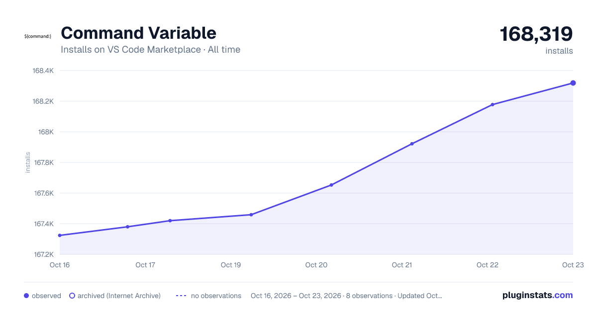 Command Variable all-time installs chart on VS Code Marketplace