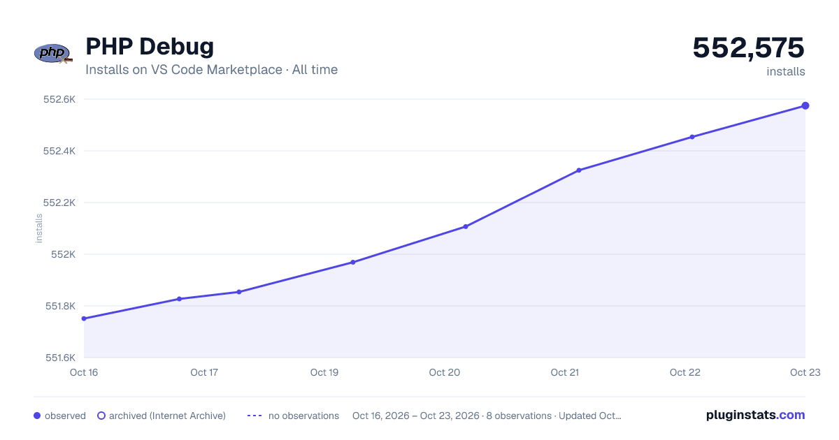 PHP Debug all-time installs chart on VS Code Marketplace
