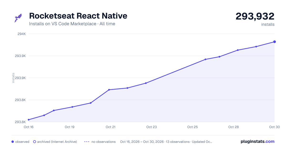 Rocketseat React Native all-time installs chart on VS Code Marketplace