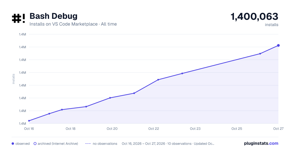 Bash Debug all-time installs chart on VS Code Marketplace