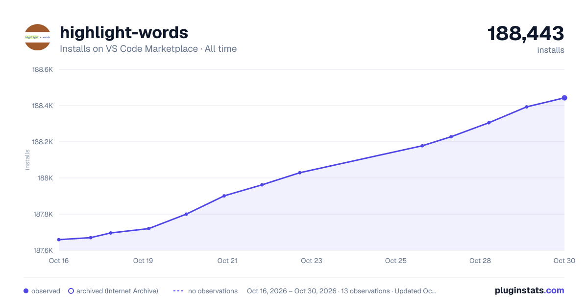 highlight-words all-time installs chart on VS Code Marketplace