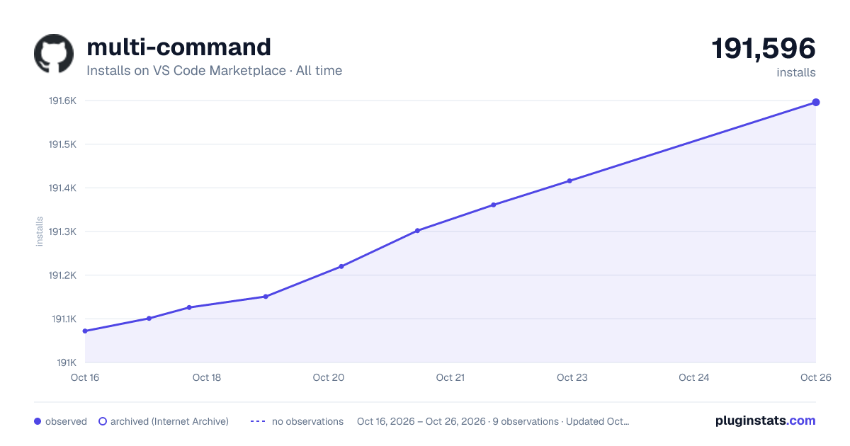 multi-command all-time installs chart on VS Code Marketplace