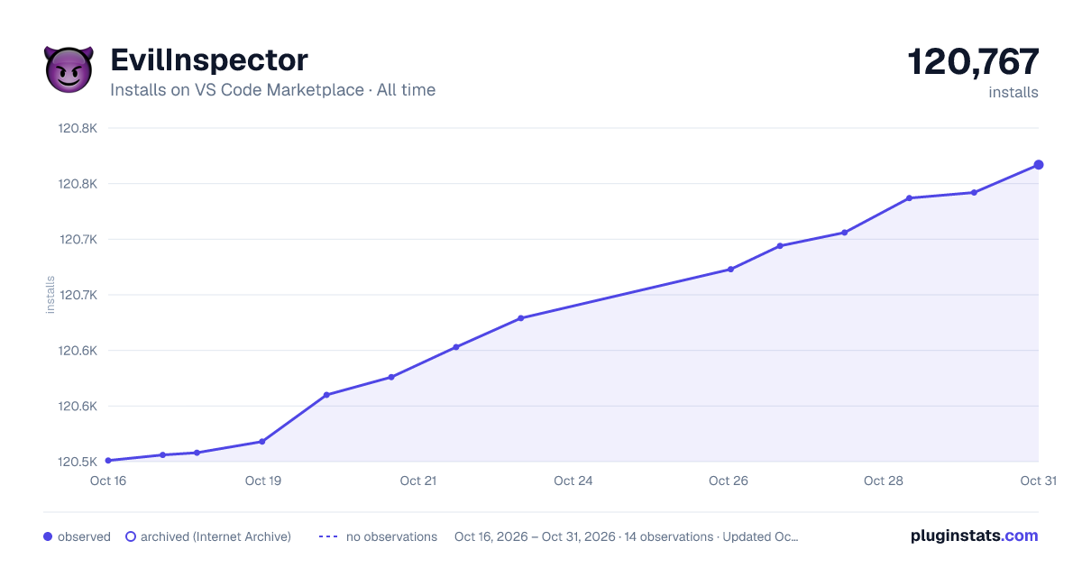 EvilInspector all-time installs chart on VS Code Marketplace