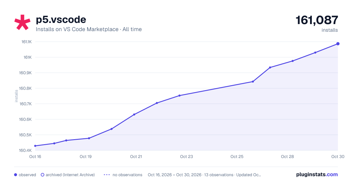 p5.vscode all-time installs chart on VS Code Marketplace