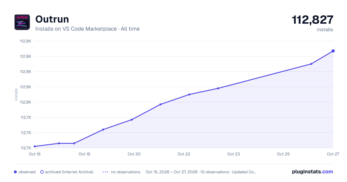 Outrun all-time installs chart on VS Code Marketplace