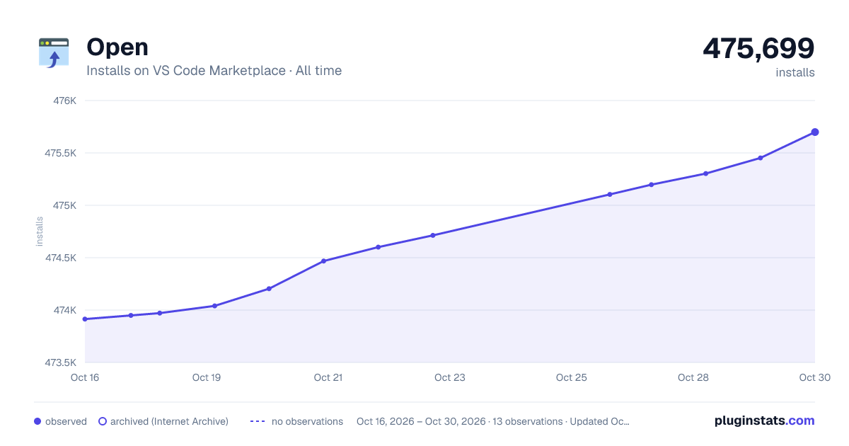 Open all-time installs chart on VS Code Marketplace