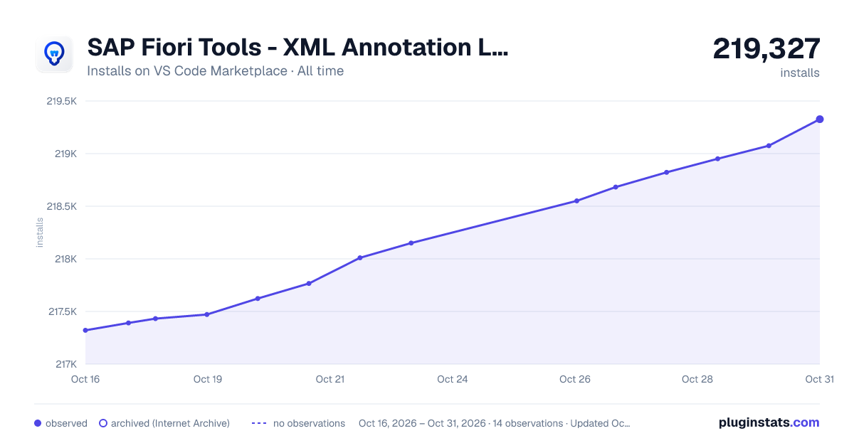 SAP Fiori Tools - XML Annotation Language Server all-time installs chart on VS Code Marketplace
