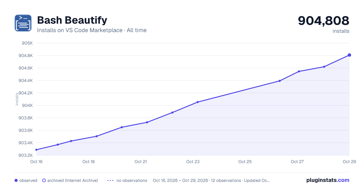 Bash Beautify all-time installs chart on VS Code Marketplace