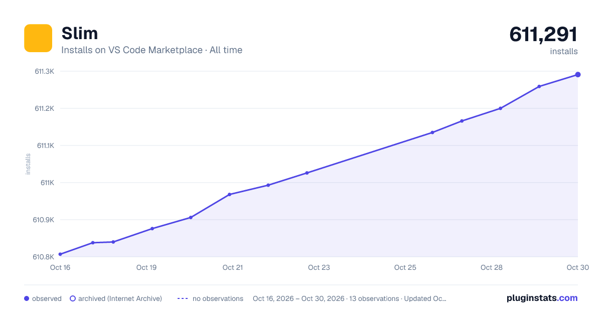 Slim all-time installs chart on VS Code Marketplace