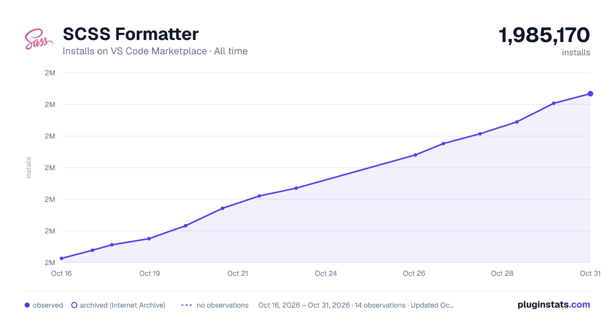 SCSS Formatter all-time installs chart on VS Code Marketplace