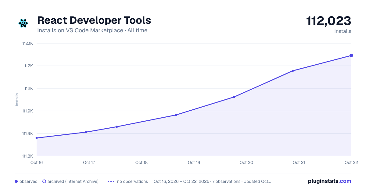 React Developer Tools all-time installs chart on VS Code Marketplace