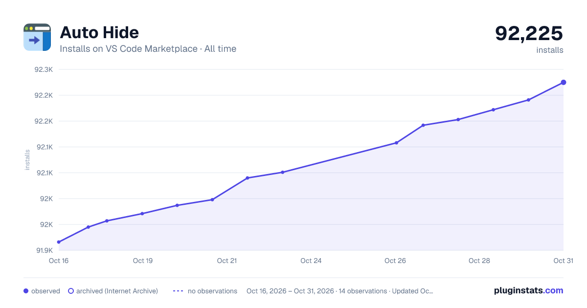 Auto Hide all-time installs chart on VS Code Marketplace