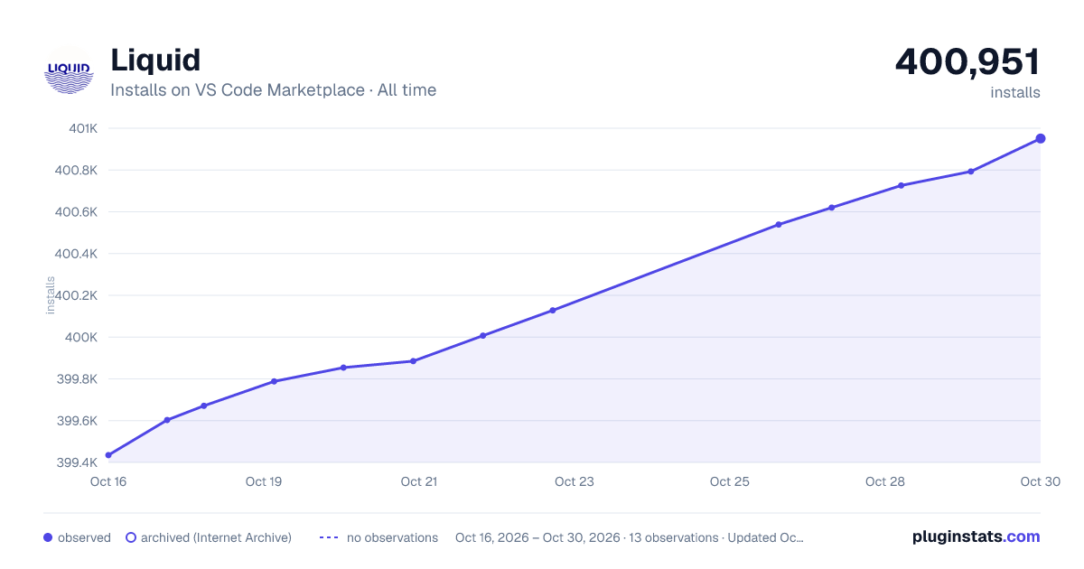 Liquid all-time installs chart on VS Code Marketplace